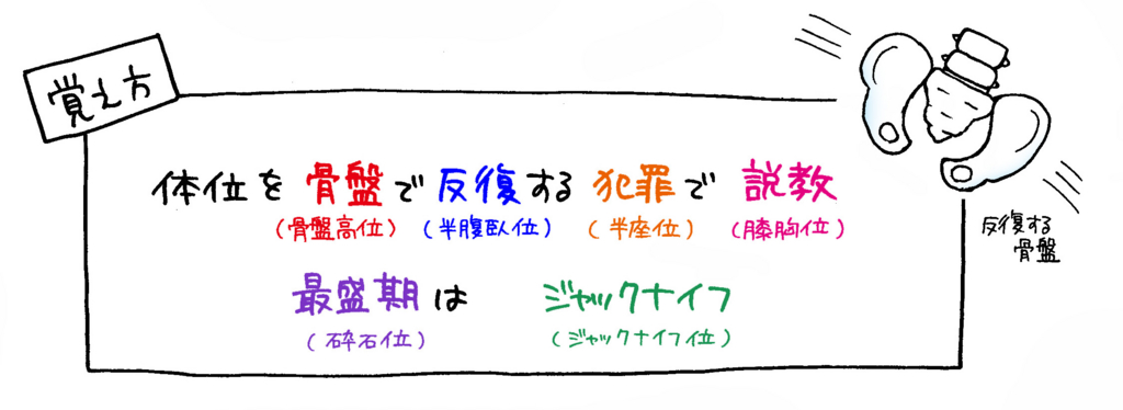 治療時の体位種類の覚え方イラスト