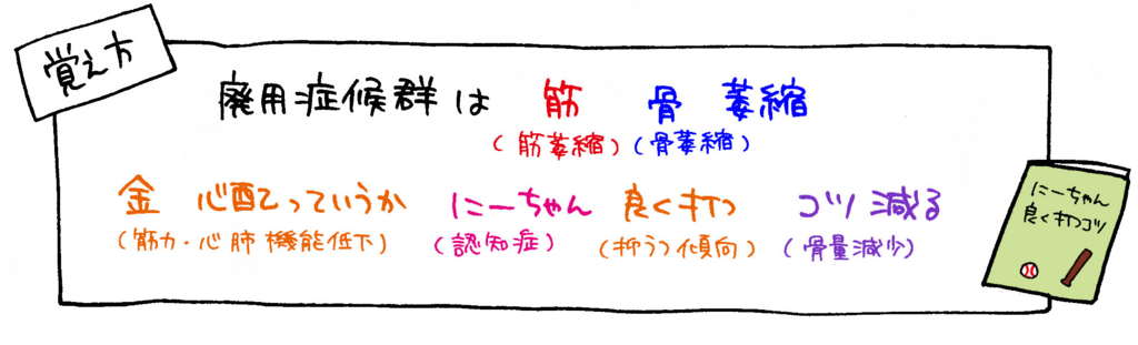 廃用症候群の症状覚え方イラスト