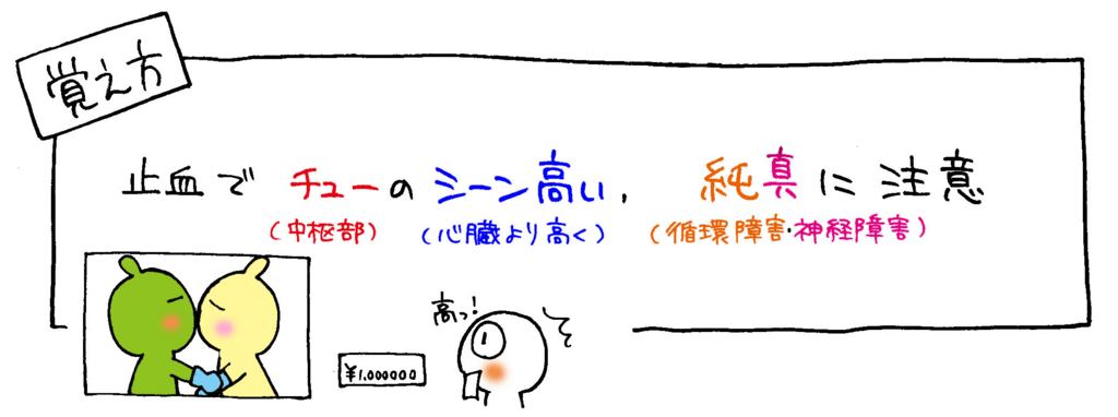 止血法の主な注意点覚え方イラスト