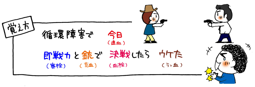 循環障害の分類覚え方イラスト