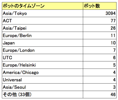 f:id:sifue:20100811190406p:image