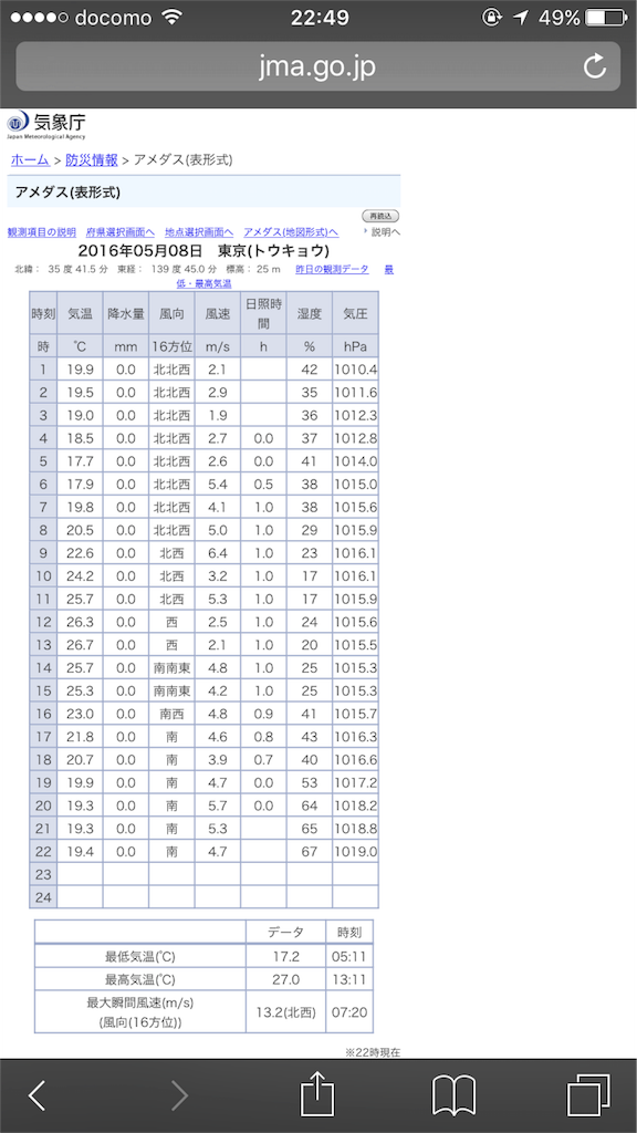 f:id:signal51:20160508225848p:image f:id:signal51:20160508225848p:image