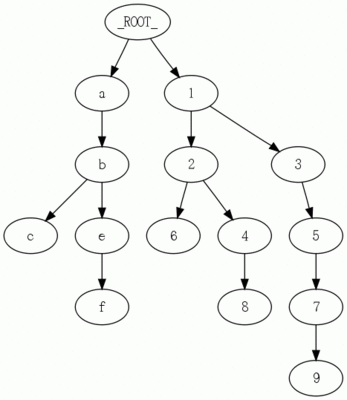 f:id:sile:20100617223903g:image f:id:sile:20100617223903g:image