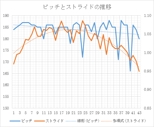 f:id:sillyreed:20151213222615p:plain f:id:sillyreed:20151213222615p:plain