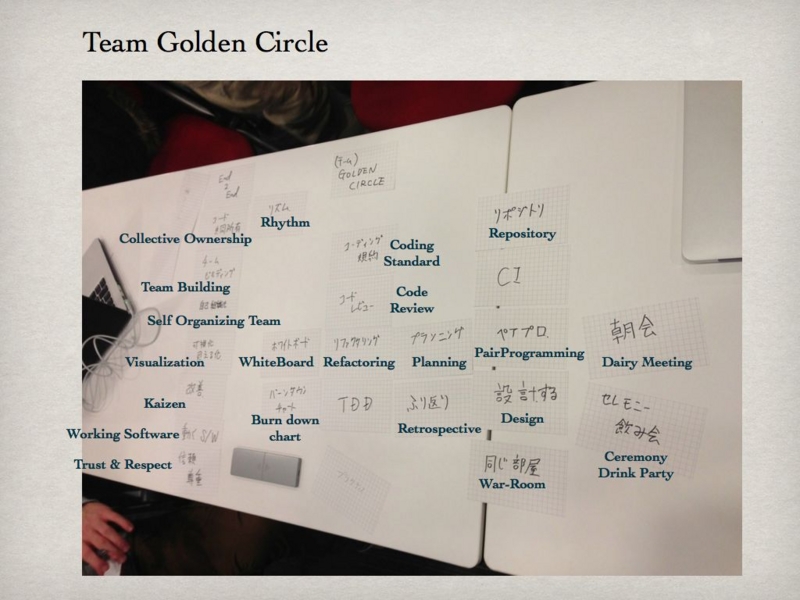 f:id:simplearchitect:20121118042122j:image