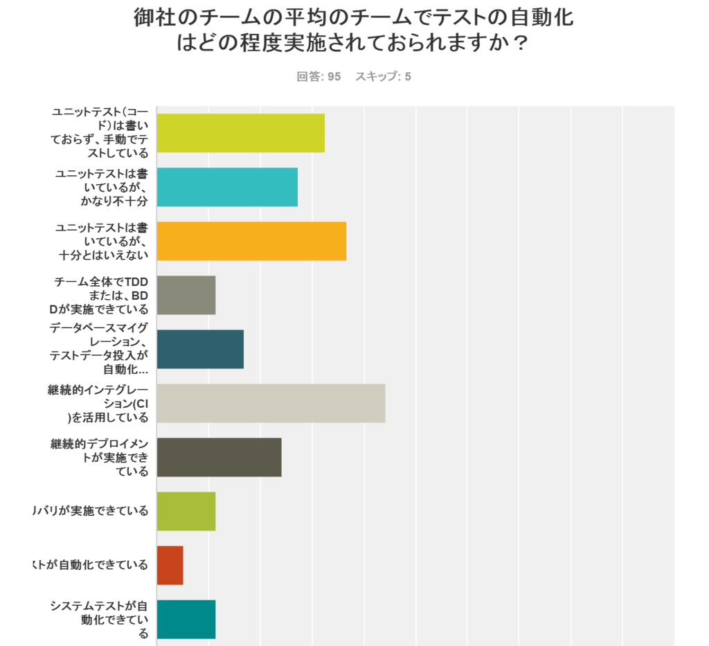 f:id:simplearchitect:20160529191049p:plain