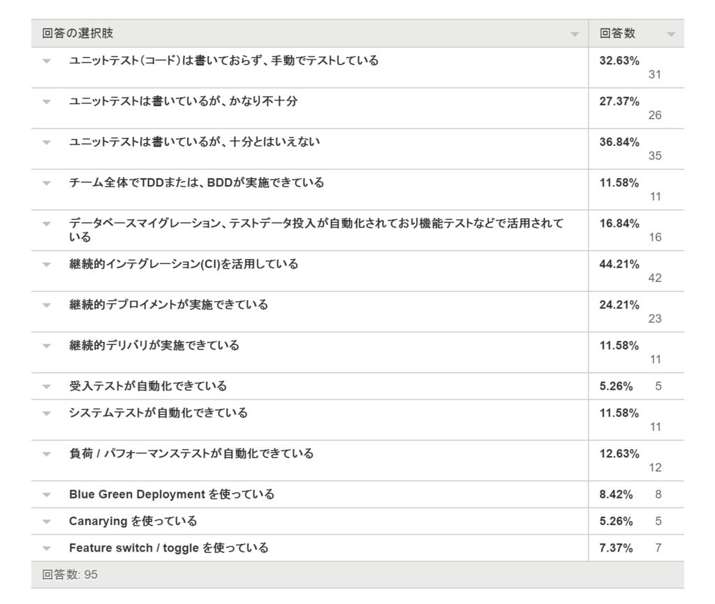 f:id:simplearchitect:20160529191113p:plain