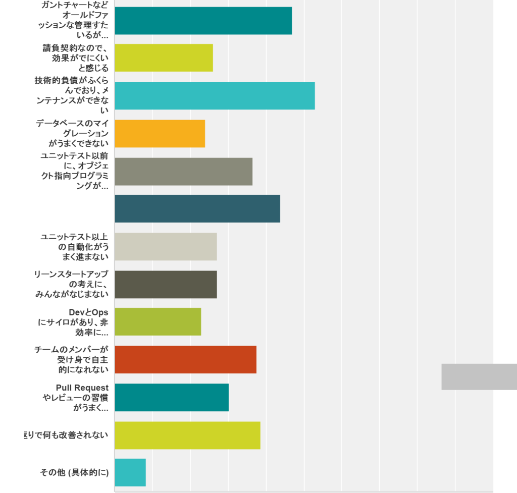 f:id:simplearchitect:20160529191206p:plain