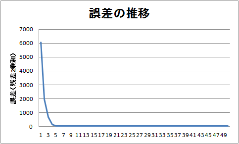 f:id:simplestar_tech:20160131223745p:plain