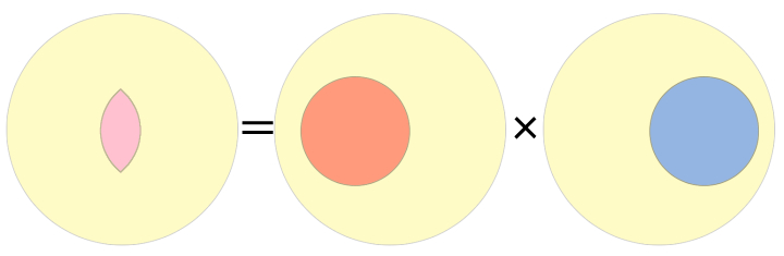 f:id:simplestar_tech:20160424134919j:plain f:id:simplestar_tech:20160424134919j:plain