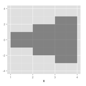 f:id:sinhrks:20150328082021p:plain f:id:sinhrks:20150328082021p:plain