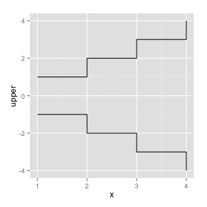 f:id:sinhrks:20150328082034p:plain f:id:sinhrks:20150328082034p:plain