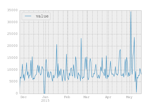 f:id:sinhrks:20150518222638p:plain f:id:sinhrks:20150518222638p:plain