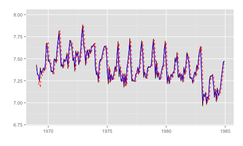 f:id:sinhrks:20150530114345p:plain f:id:sinhrks:20150530114345p:plain