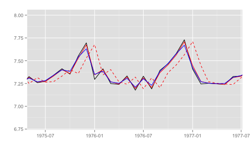 f:id:sinhrks:20150530114355p:plain f:id:sinhrks:20150530114355p:plain