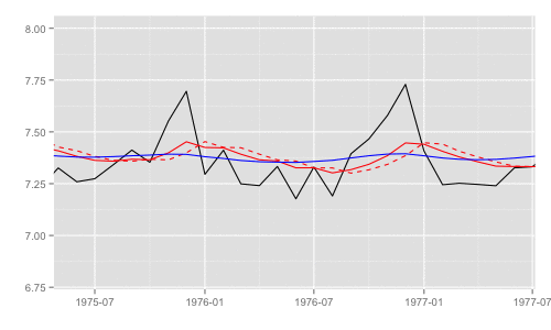 f:id:sinhrks:20150530130254g:plain f:id:sinhrks:20150530130254g:plain