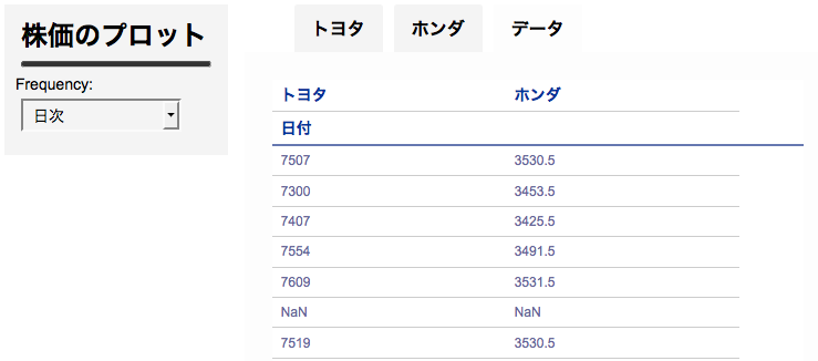 f:id:sinhrks:20150613001406p:plain f:id:sinhrks:20150613001406p:plain