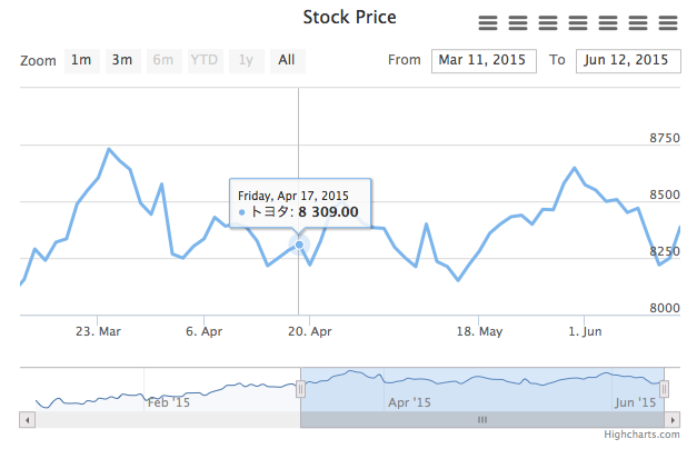 f:id:sinhrks:20150613145918p:plain f:id:sinhrks:20150613145918p:plain