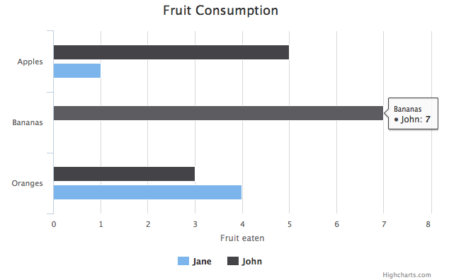 f:id:sinhrks:20150613152238p:plain f:id:sinhrks:20150613152238p:plain