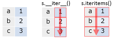 f:id:sinhrks:20150618213404p:plain f:id:sinhrks:20150618213404p:plain