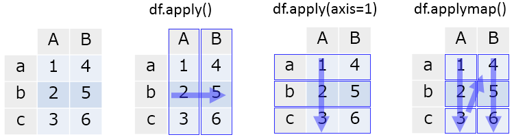 f:id:sinhrks:20150618213500p:plain f:id:sinhrks:20150618213500p:plain
