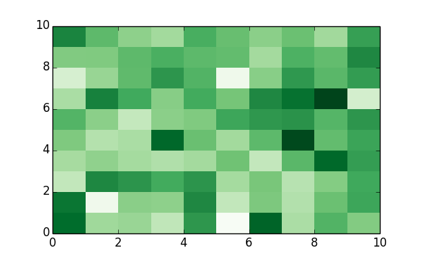 f:id:sinhrks:20150618221027p:plain f:id:sinhrks:20150618221027p:plain