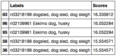 f:id:sinhrks:20150705221028p:plain f:id:sinhrks:20150705221028p:plain