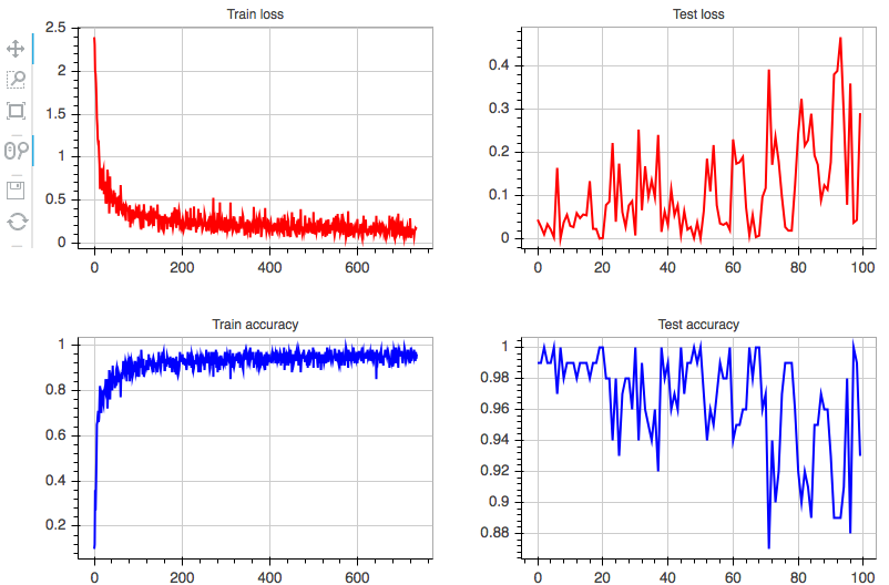 f:id:sinhrks:20150709230044p:plain f:id:sinhrks:20150709230044p:plain