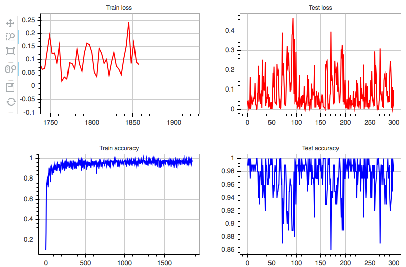 f:id:sinhrks:20150709230053p:plain f:id:sinhrks:20150709230053p:plain