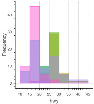 f:id:sinhrks:20150725215450p:plain f:id:sinhrks:20150725215450p:plain