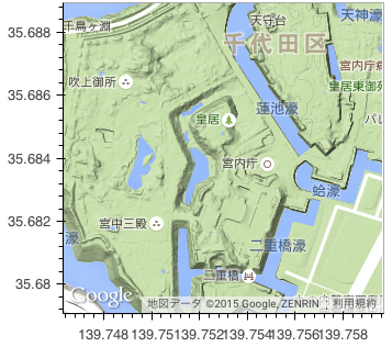 f:id:sinhrks:20150725215528p:plain f:id:sinhrks:20150725215528p:plain