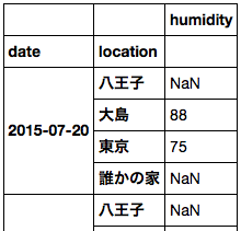 f:id:sinhrks:20150726231444p:plain f:id:sinhrks:20150726231444p:plain