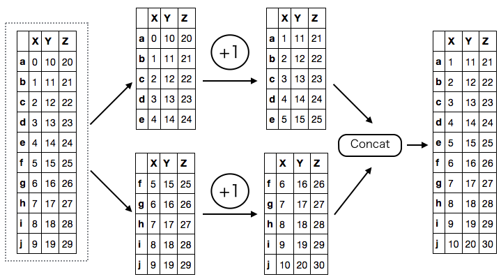 f:id:sinhrks:20150924210655p:plain f:id:sinhrks:20150924210655p:plain