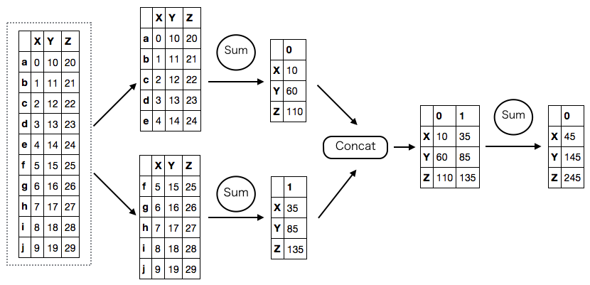f:id:sinhrks:20150924210729p:plain f:id:sinhrks:20150924210729p:plain