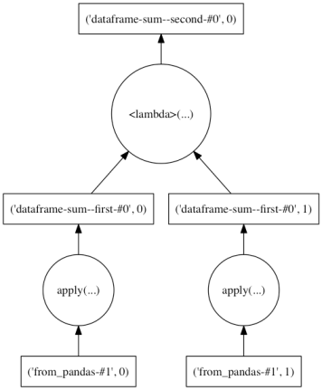 f:id:sinhrks:20150924212007p:plain f:id:sinhrks:20150924212007p:plain