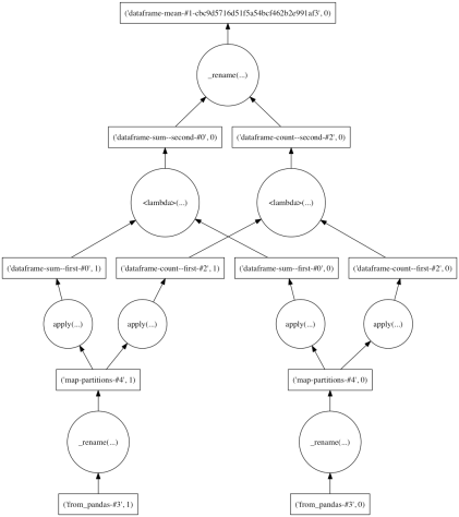 f:id:sinhrks:20150924212112p:plain f:id:sinhrks:20150924212112p:plain