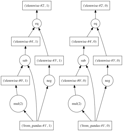 f:id:sinhrks:20150924212136p:plain f:id:sinhrks:20150924212136p:plain