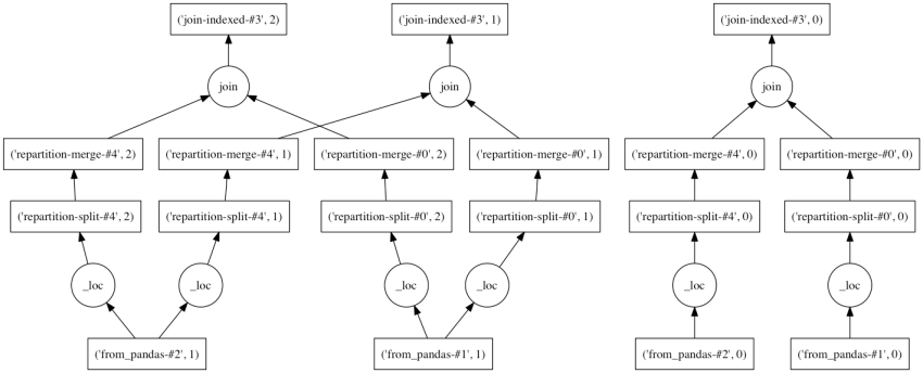 f:id:sinhrks:20150924214828p:plain f:id:sinhrks:20150924214828p:plain