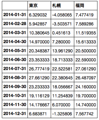 f:id:sinhrks:20151115215001p:plain f:id:sinhrks:20151115215001p:plain