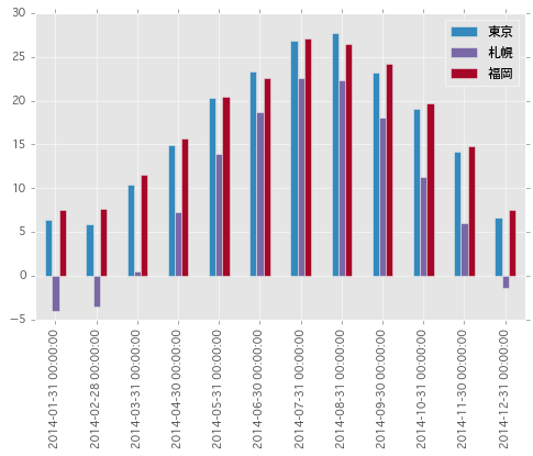 f:id:sinhrks:20151115215123p:plain f:id:sinhrks:20151115215123p:plain