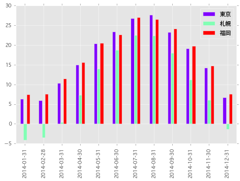 f:id:sinhrks:20151115215206p:plain f:id:sinhrks:20151115215206p:plain