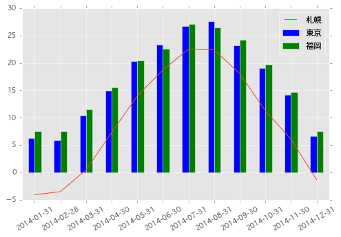 f:id:sinhrks:20151115215325p:plain f:id:sinhrks:20151115215325p:plain