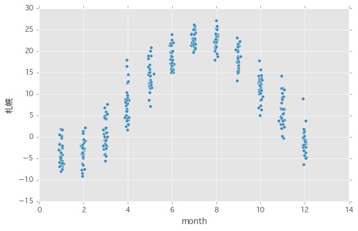 f:id:sinhrks:20151115220531p:plain f:id:sinhrks:20151115220531p:plain