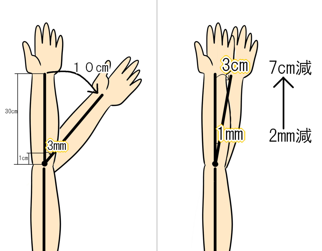 f:id:sinka-body:20151223175205j:plain f:id:sinka-body:20151223175205j:plain
