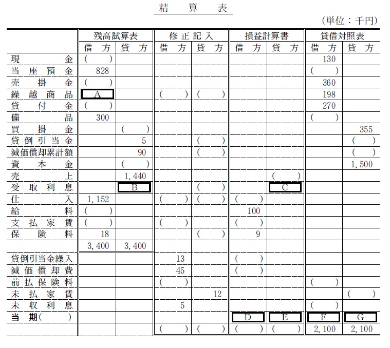 人気特価激安 財務会計【平成19年度 第2問】 自称週末ファーマーの国家試験 - ビジネス・経済
