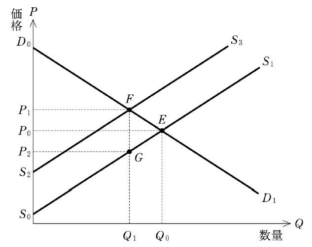 FR SR ミクロ経済学の基礎 WT KE Amazon.co.jp: 現代経済学の数学基礎 (上) : A.C.チャン, K