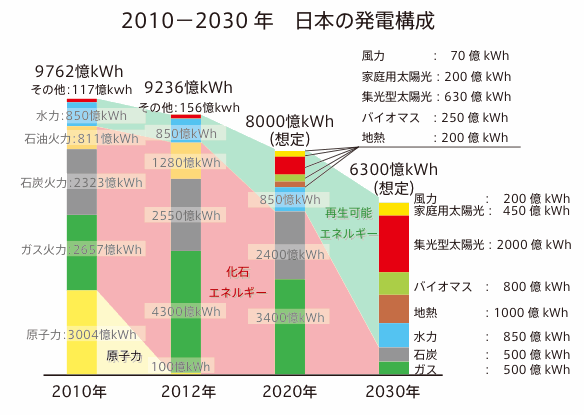 f:id:skymouse:20141004201448g:image:W450 f:id:skymouse:20141004201448g:image:W450