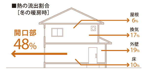2030年に地球は小氷河期に突入？ SKY NOTE