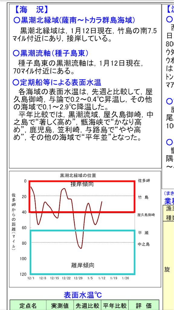 f:id:slackfish:20160117233403p:image f:id:slackfish:20160117233403p:image