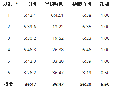 f:id:slowrunnerkazu:20151221190729j:plain f:id:slowrunnerkazu:20151221190729j:plain